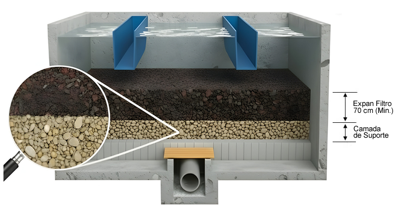 Exemplo de aplicação