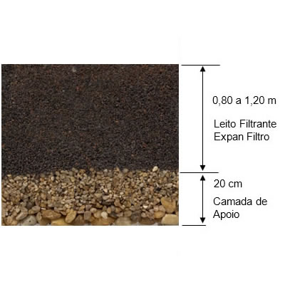 Corte lateral leito filtrante